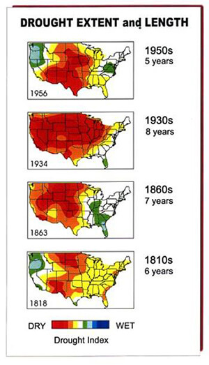 Drought extent and length throughout recent US history