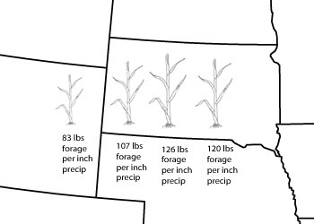 Map showing annual yields of 83-120 lbs forage per inch precipitation
