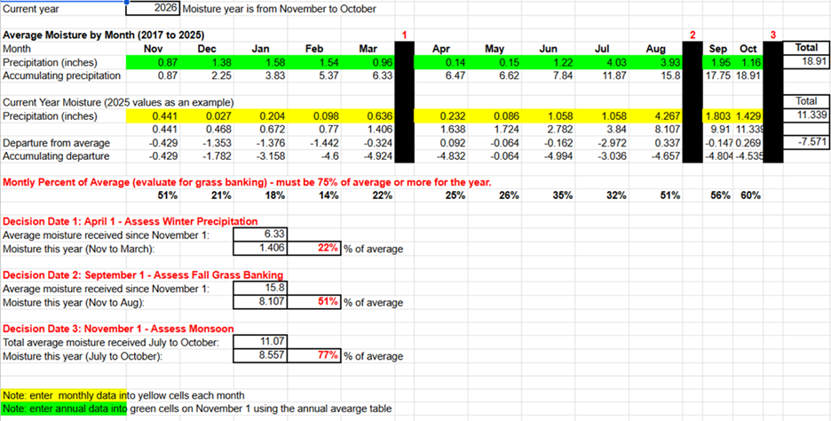 An example of a drought tracking worksheet