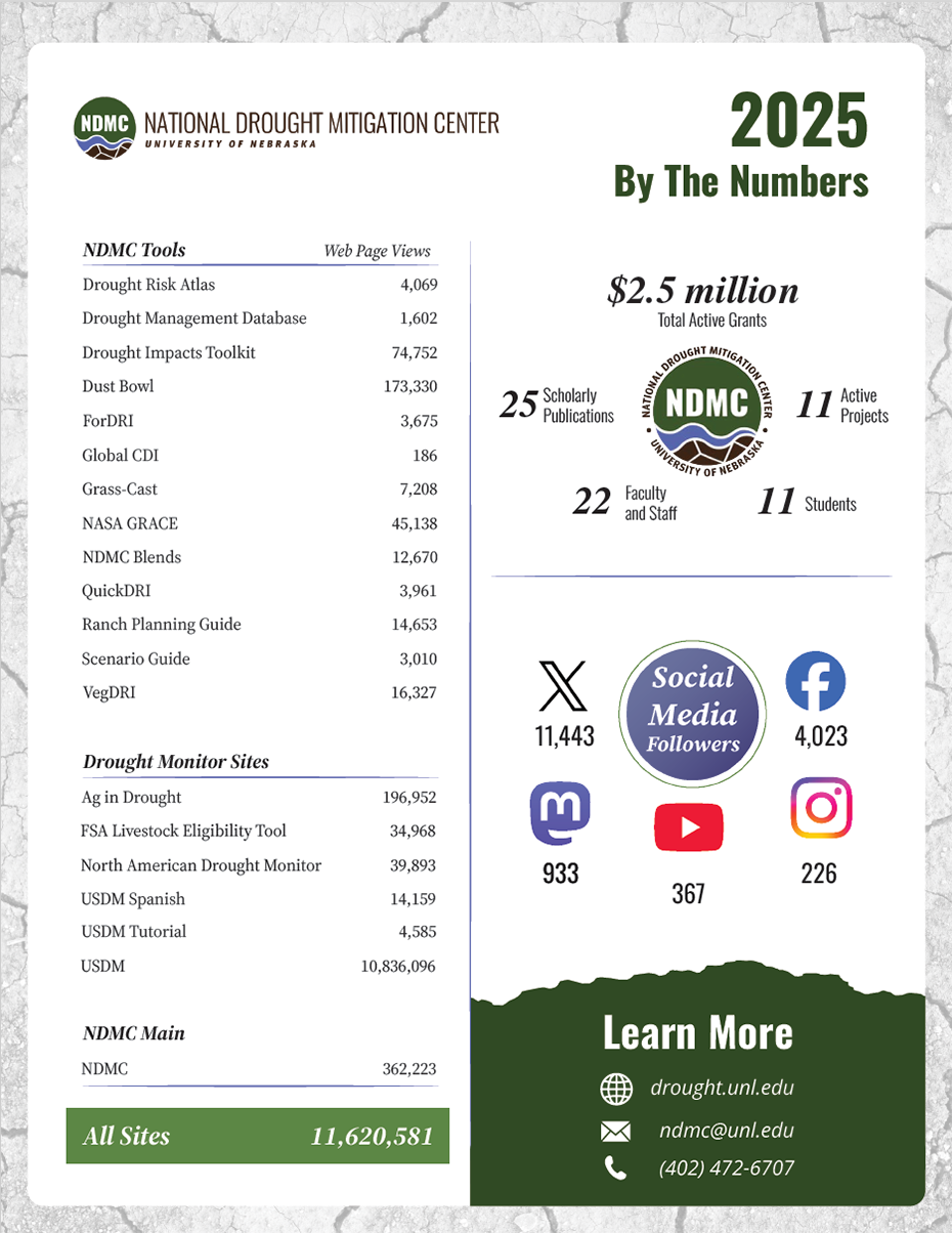 NDMC – By the Numbers